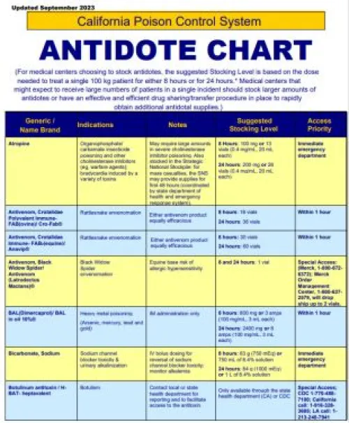 Healthcare Professionals | California Poison Control System