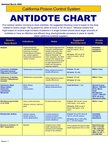 Screenshot of page 1 of the CPCS Antidote Chart for medical professionals. 